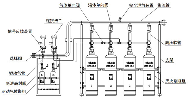  管網（wǎng）七氟丙烷滅火係統的兩種組成（chéng）形式(圖2)