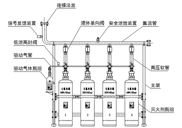  管網七氟丙（bǐng）烷滅火係統的兩種組成形式(圖3)