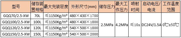 æå¼ç­ç«è£ç½®ææ¯åæ°