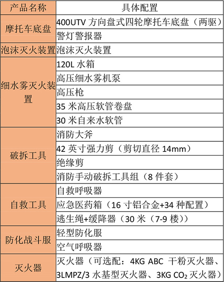 æ¶é²æ©æè½¦éç½®