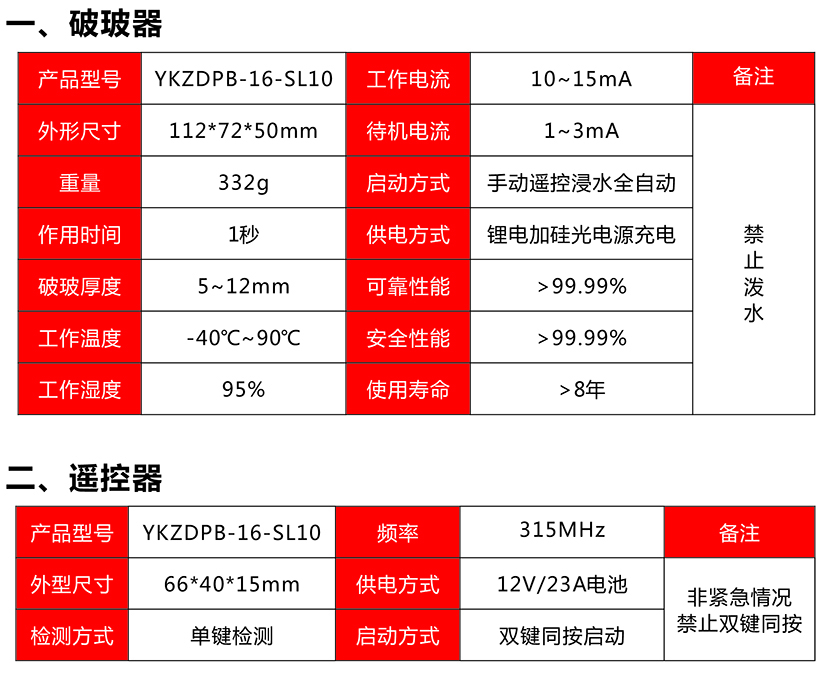 èªå¨ç ´ç»å¨