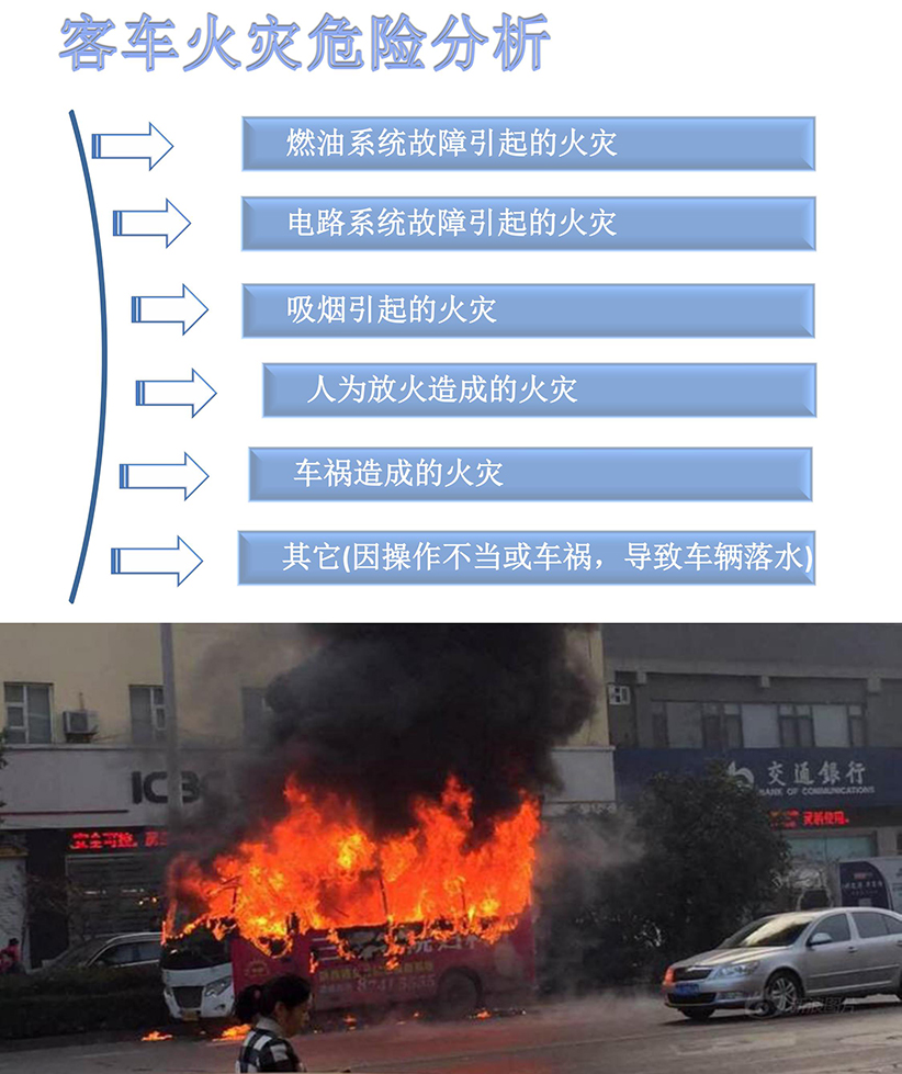 å®¢è½¦åºæ¥å®å¨çæ£ç³»ç»