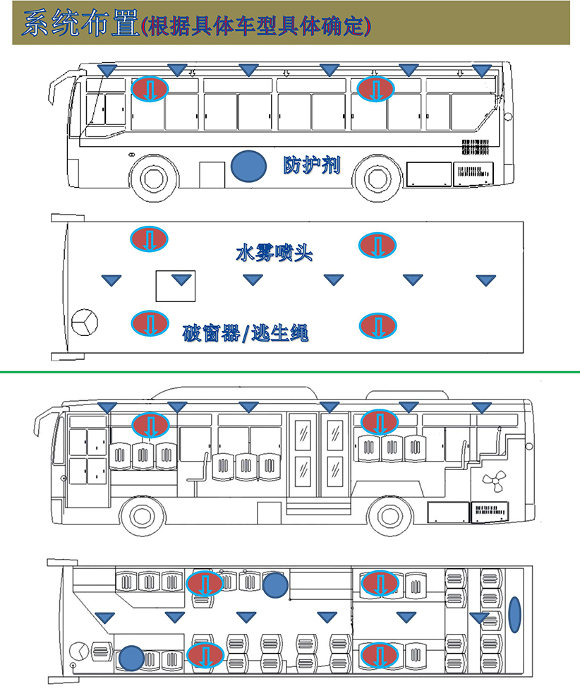 å®¢è½¦åºæ¥å®å¨çæ£ç³»ç»