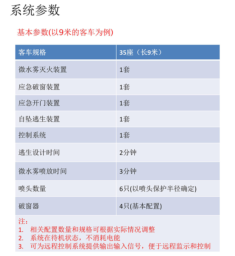 å®¢è½¦åºæ¥å®å¨çæ£ç³»ç»
