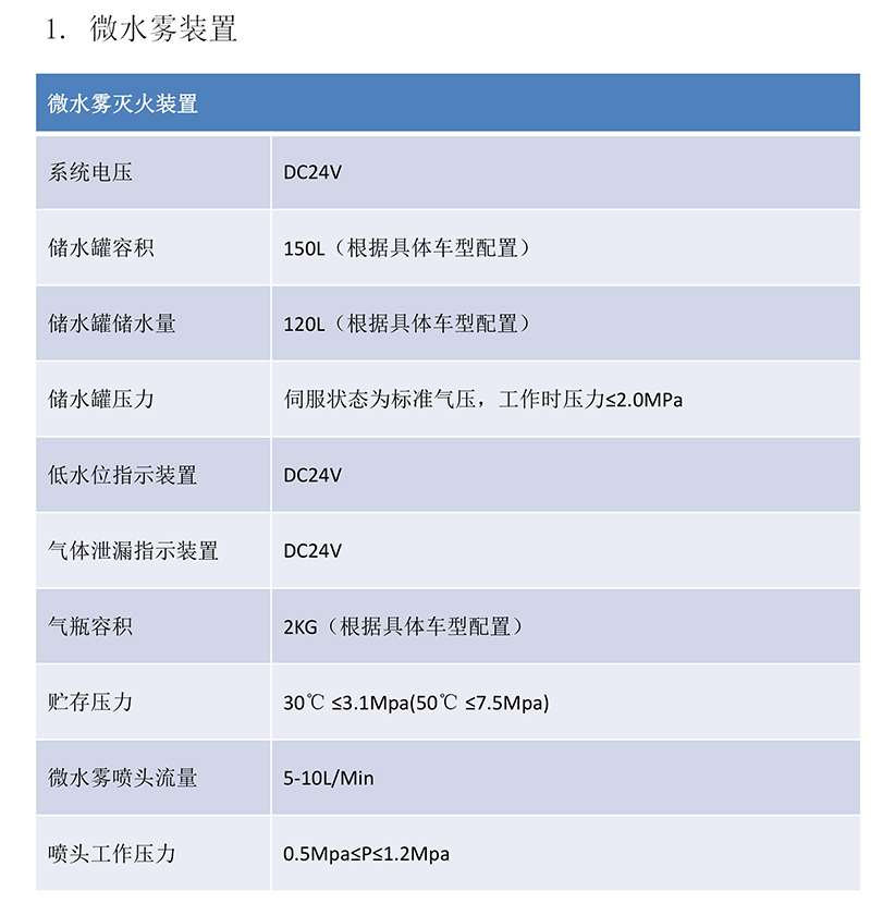 å®¢è½¦åºæ¥å®å¨çæ£ç³»ç»