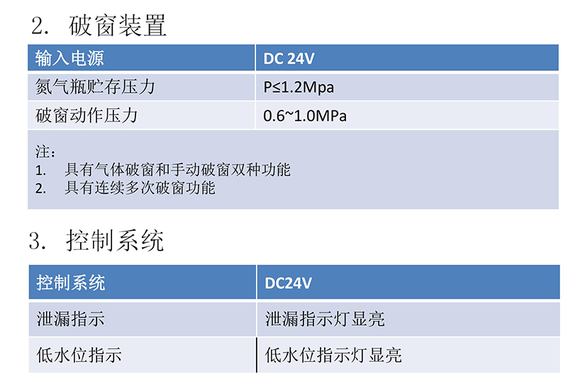 å®¢è½¦åºæ¥å®å¨çæ£ç³»ç»