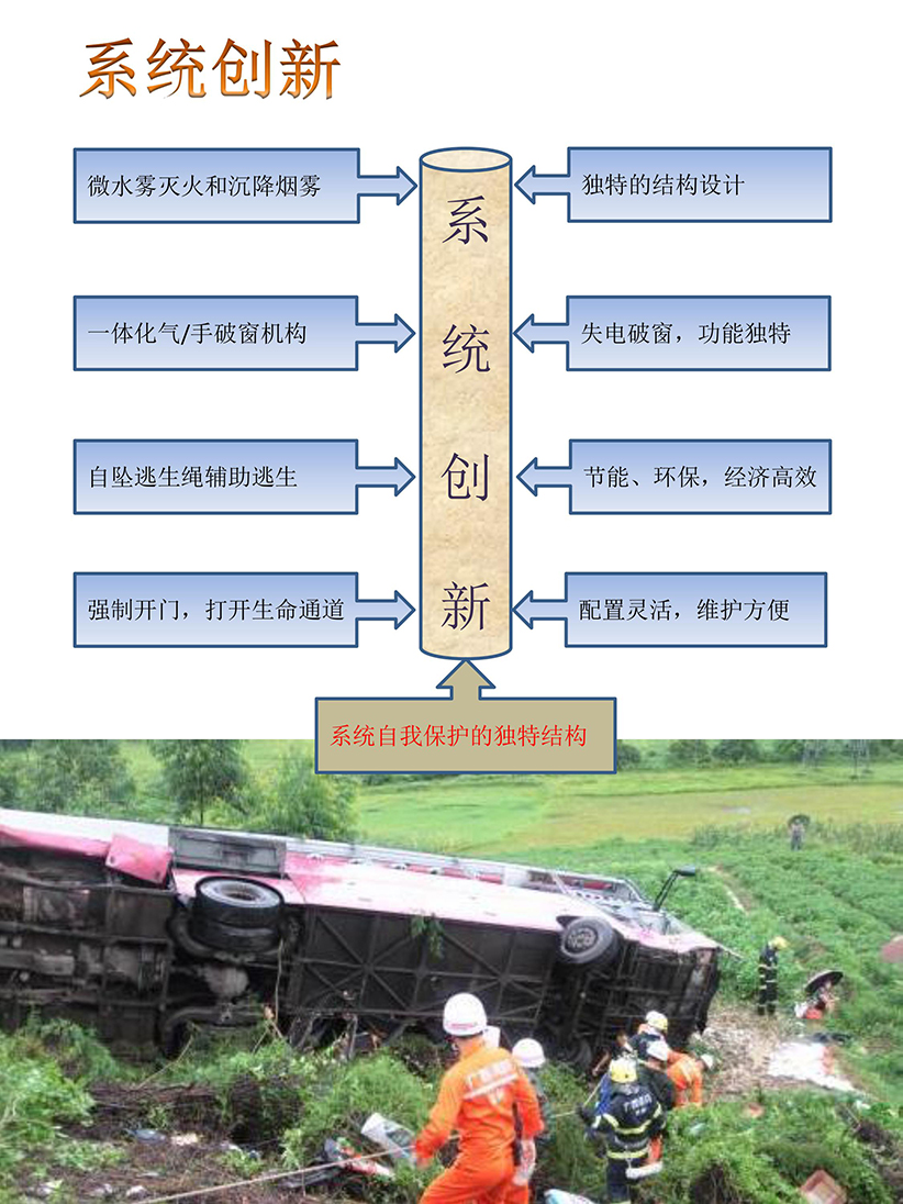 å®¢è½¦åºæ¥å®å¨çæ£ç³»ç»