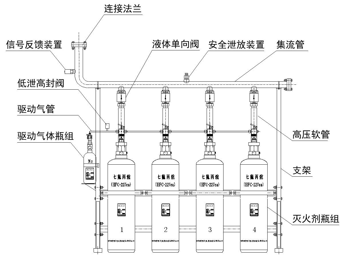 管網式七氟丙烷滅火設備（bèi）(圖（tú）2)