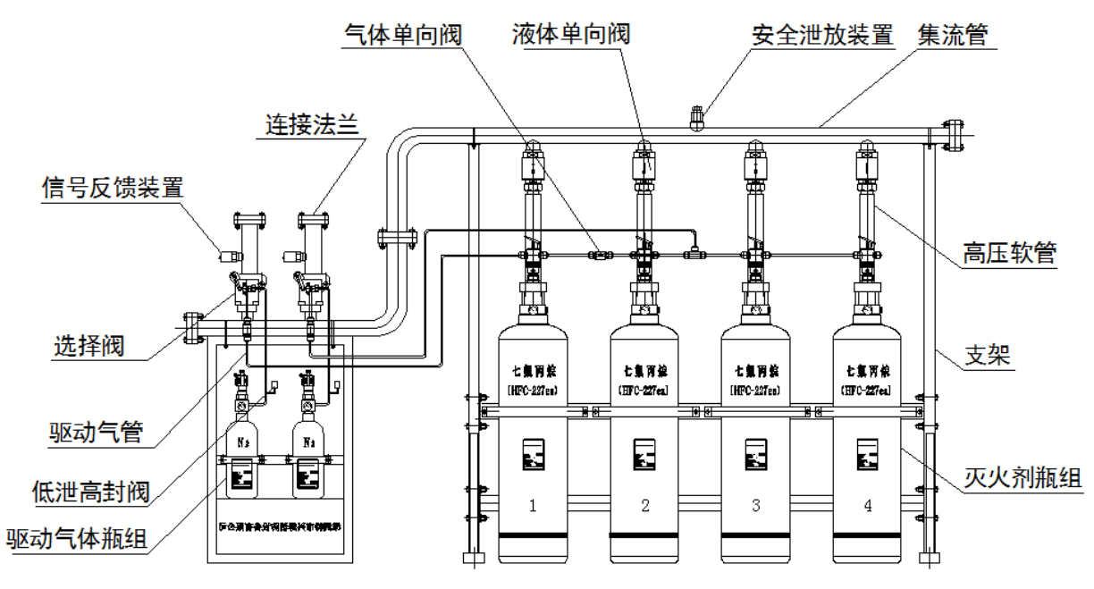 管網式七氟丙烷滅火設備（bèi）(圖1)